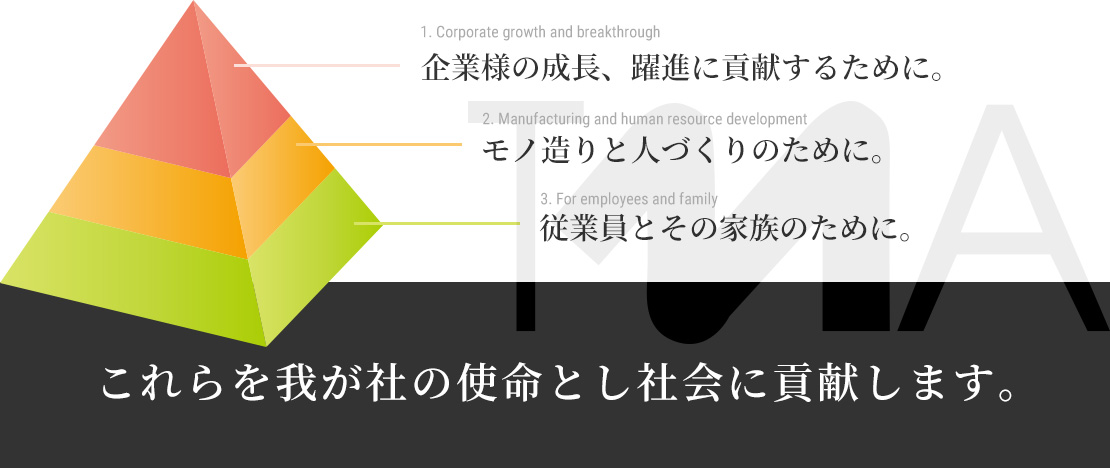 1.　企業様の成長、躍進に貢献するために<br>
2.　モノ造りと人づくりのために<br>
3.　従業員とその家族のために　これらを我が社の使命とし社会に貢献します